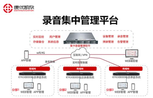 西安IP電話錄音系統(tǒng) 數(shù)字內(nèi)容制作服務(wù)的創(chuàng)新應(yīng)用與價值