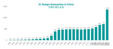 自主可控之路 中國集成電路設(shè)計發(fā)展的機遇與挑戰(zhàn)
